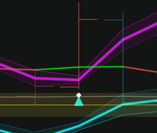 Close-up from a NASDAQ 100 E-mini 5-minute chart: a price bar runs from the top of the frame down the middle, and the indicator's cyan BUY triangle is printed just under its low with the white Bar Flip diamond between them; two more price bars stand either side