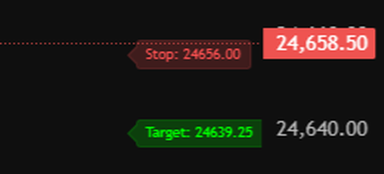 Enlarged close-up of the right-hand price axis of the same chart: a red Stop price pill reading 24656.00 and a green Target price pill reading 24639.25
