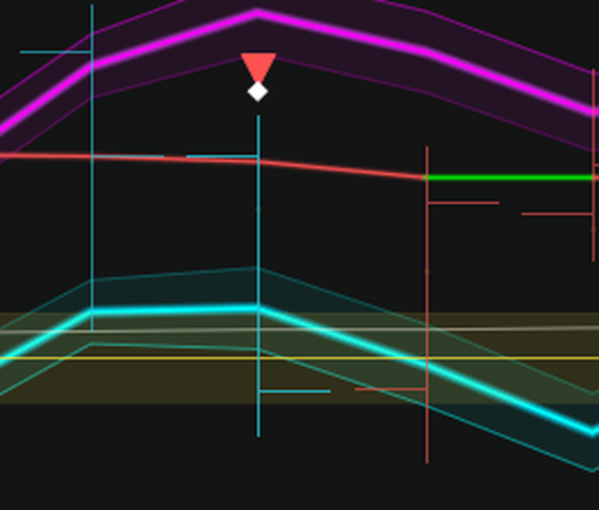 Close-up from the same NASDAQ 100 E-mini 5-minute chart: a bright cyan price bar runs down the middle of the frame and the indicator's red SELL triangle is printed just above its high, with the white Bar Flip diamond between them; three more price bars stand either side