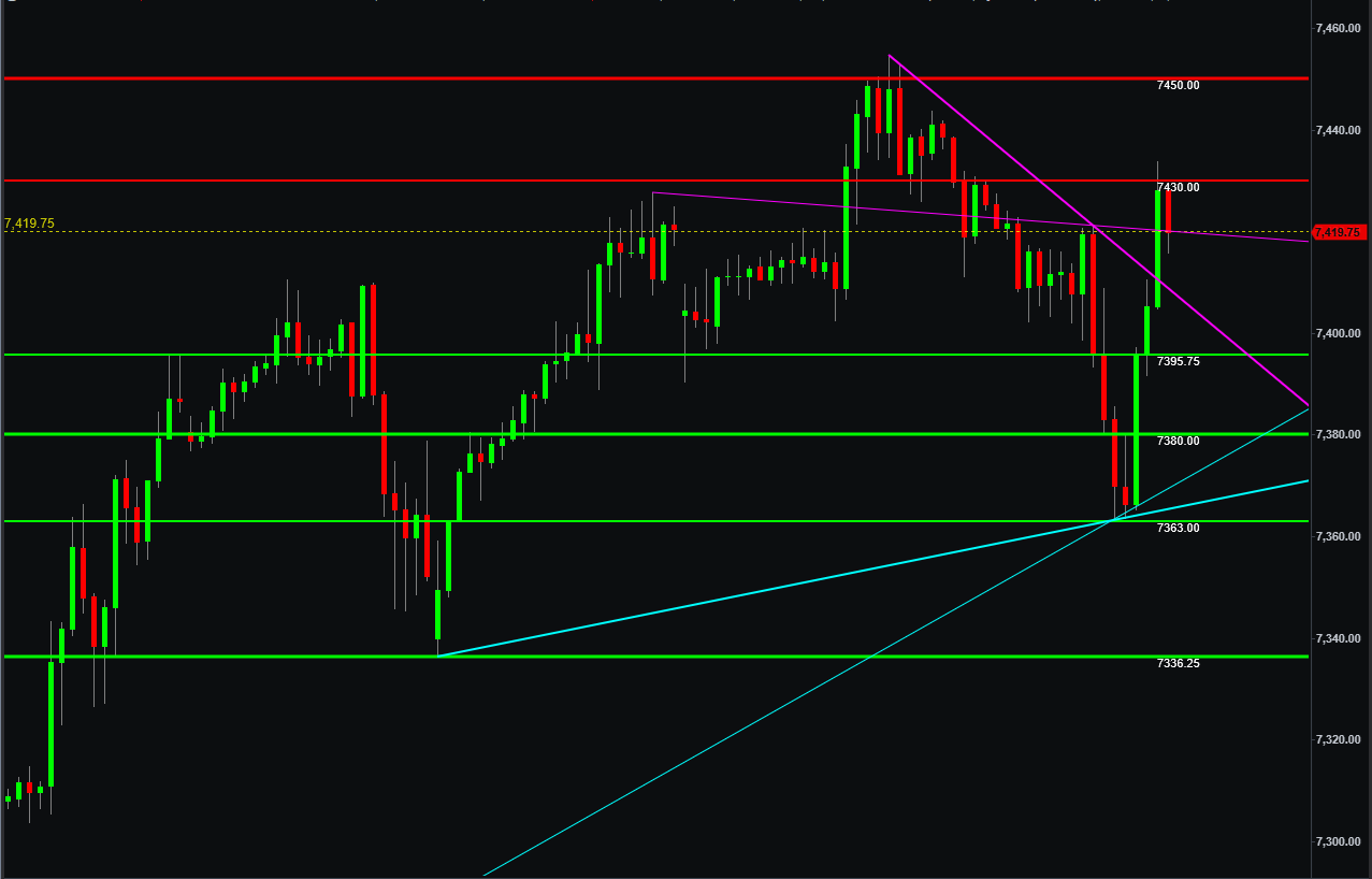 AI SR/TL Pro on TradeStation, auto-detected support and resistance levels