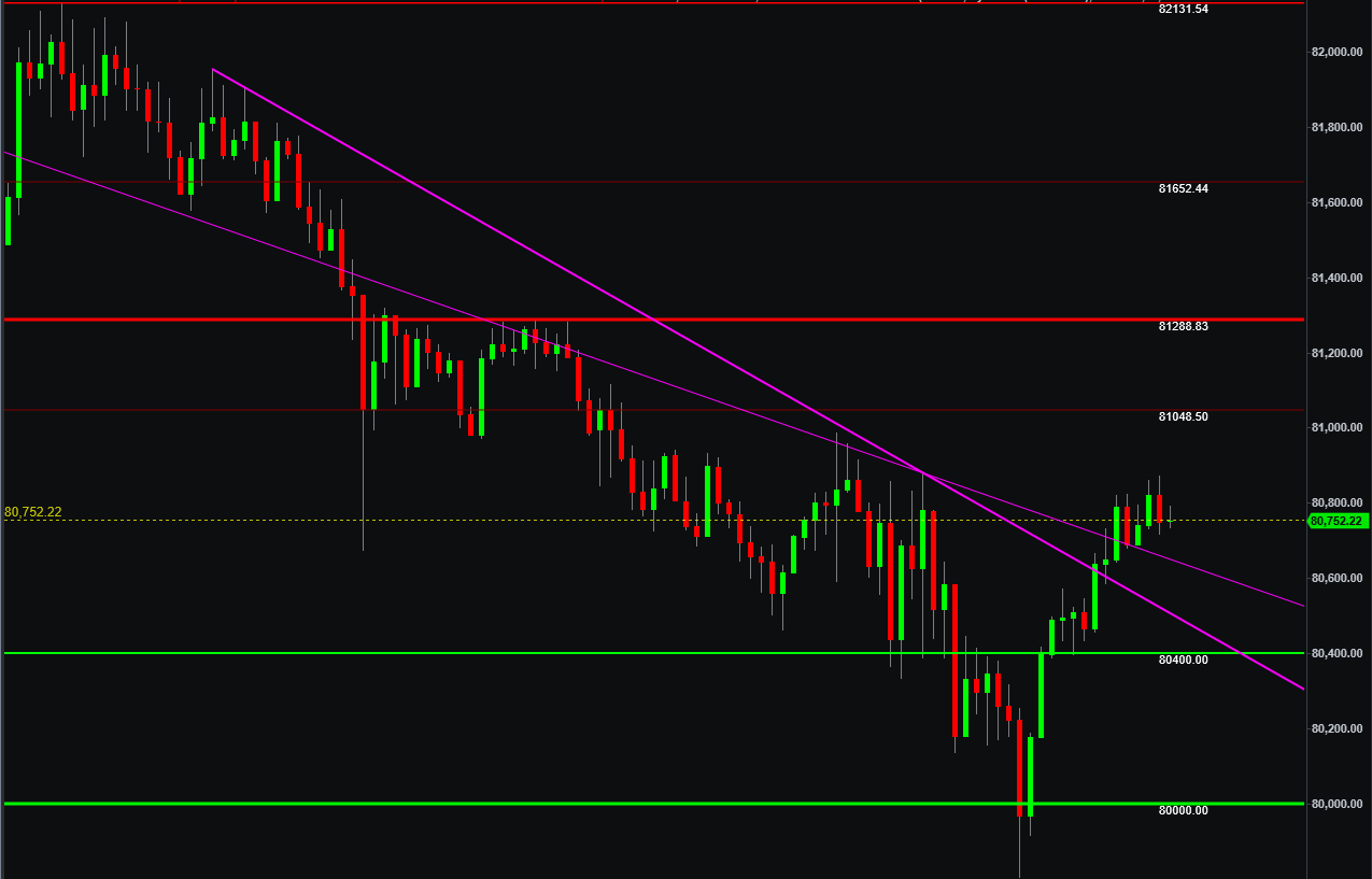AI SR/TL Pro on TradeStation, automatic trend lines