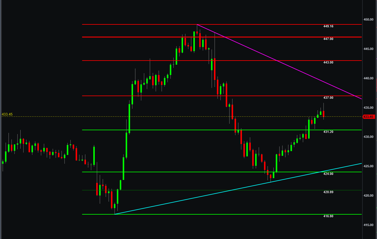 AI SR/TL Pro on TradeStation, works across markets and timeframes